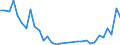 Flow: Exports / Measure: Values / Partner Country: World / Reporting Country: Portugal