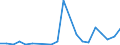 Flow: Exports / Measure: Values / Partner Country: World / Reporting Country: Slovakia