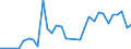 Flow: Exports / Measure: Values / Partner Country: World / Reporting Country: Sweden