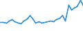 Flow: Exports / Measure: Values / Partner Country: World / Reporting Country: United Kingdom