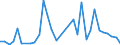 Flow: Exports / Measure: Values / Partner Country: New Zealand / Reporting Country: Australia