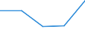 Flow: Exports / Measure: Values / Partner Country: New Zealand / Reporting Country: EU 28-Extra EU