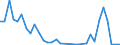 Flow: Exports / Measure: Values / Partner Country: New Zealand / Reporting Country: Germany