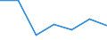 Flow: Exports / Measure: Values / Partner Country: New Zealand / Reporting Country: Sweden