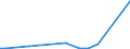 Flow: Exports / Measure: Values / Partner Country: Singapore / Reporting Country: Australia