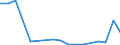 Flow: Exports / Measure: Values / Partner Country: Singapore / Reporting Country: Belgium