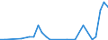 Flow: Exports / Measure: Values / Partner Country: Singapore / Reporting Country: Netherlands