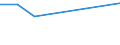 Flow: Exports / Measure: Values / Partner Country: Singapore / Reporting Country: Spain