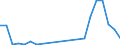 Flow: Exports / Measure: Values / Partner Country: United Kingdom / Reporting Country: Austria