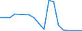 Flow: Exports / Measure: Values / Partner Country: United Kingdom / Reporting Country: Belgium