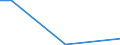 Flow: Exports / Measure: Values / Partner Country: United Kingdom / Reporting Country: Canada