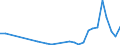 Flow: Exports / Measure: Values / Partner Country: United Kingdom / Reporting Country: Denmark