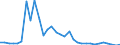 Flow: Exports / Measure: Values / Partner Country: United Kingdom / Reporting Country: France incl. Monaco & overseas