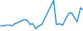 Flow: Exports / Measure: Values / Partner Country: United Kingdom / Reporting Country: Germany