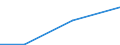 Flow: Exports / Measure: Values / Partner Country: United Kingdom / Reporting Country: Korea, Rep. of