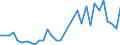 Handelsstrom: Exporte / Maßeinheit: Werte / Partnerland: United Kingdom / Meldeland: Netherlands