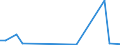 Flow: Exports / Measure: Values / Partner Country: United Kingdom / Reporting Country: Sweden