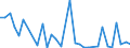 Flow: Exports / Measure: Values / Partner Country: United Kingdom / Reporting Country: Switzerland incl. Liechtenstein