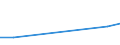 Flow: Exports / Measure: Values / Partner Country: USA excl. PR. & Virgin Isds. / Reporting Country: Australia