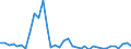 Flow: Exports / Measure: Values / Partner Country: World / Reporting Country: Austria