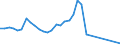 Handelsstrom: Exporte / Maßeinheit: Werte / Partnerland: World / Meldeland: Chile