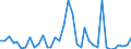 Flow: Exports / Measure: Values / Partner Country: World / Reporting Country: France incl. Monaco & overseas