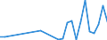 Flow: Exports / Measure: Values / Partner Country: World / Reporting Country: Mexico