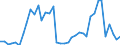 Handelsstrom: Exporte / Maßeinheit: Werte / Partnerland: World / Meldeland: Netherlands