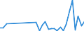 Flow: Exports / Measure: Values / Partner Country: World / Reporting Country: Poland