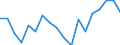 Flow: Exports / Measure: Values / Partner Country: Canada / Reporting Country: Chile