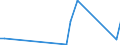 Flow: Exports / Measure: Values / Partner Country: China / Reporting Country: Austria