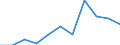 Flow: Exports / Measure: Values / Partner Country: China / Reporting Country: Germany