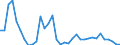 Flow: Exports / Measure: Values / Partner Country: China / Reporting Country: Japan