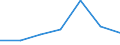 Flow: Exports / Measure: Values / Partner Country: China / Reporting Country: United Kingdom