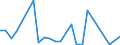 Flow: Exports / Measure: Values / Partner Country: Germany / Reporting Country: Austria