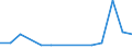 Flow: Exports / Measure: Values / Partner Country: Germany / Reporting Country: Chile