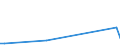 Flow: Exports / Measure: Values / Partner Country: Germany / Reporting Country: Japan