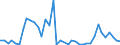 Handelsstrom: Exporte / Maßeinheit: Werte / Partnerland: Germany / Meldeland: Netherlands