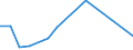 Flow: Exports / Measure: Values / Partner Country: Korea, Rep. of / Reporting Country: Switzerland incl. Liechtenstein