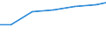 Deutschland insgesamt: Deutschland / Arbeitskräftegruppen: Arbeitskräfte insgesamt / Rechtsform: Personengesellschaften / Geschlecht: weiblich / Wertmerkmal: Arbeitskräfte