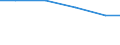 Bundesländer: Schleswig-Holstein / Größenklassen d. landwirtschaftl. genutzten Fläche: unter 2 ha / Rechtsform: Einzelunternehmen / Wertmerkmal: Landwirtschaftliche Betriebe