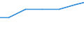 Bundesländer: Schleswig-Holstein / Rechtsform: Personengesellschaften / Wertmerkmal: Landwirtschaftliche Betriebe