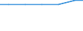 Bundesländer: Brandenburg / Rechtsform: Personengesellschaften / Wertmerkmal: Landwirtschaftliche Betriebe