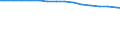 Bundesländer: Schleswig-Holstein / Rechtsform: Einzelunternehmen / Wertmerkmal: Landwirtschaftlich genutzte Fläche