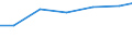 Bundesländer: Niedersachsen / Rechtsform: Personengesellschaften / Wertmerkmal: Landwirtschaftlich genutzte Fläche