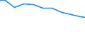 Bundesländer: Niedersachsen / Größenklassen d. landwirtschaftl. genutzten Fläche: unter 1 ha / Wertmerkmal: Landwirtschaftliche Betriebe