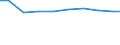 Bundesländer: Schleswig-Holstein / Größenklassen d. landwirtschaftl. genutzten Fläche: 1 bis unter 2 ha / Arbeitskräftegruppen: Arbeitskräfte insgesamt / Rechtsform: Einzelunternehmen / Wertmerkmal: Arbeitskräfte