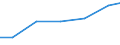 Bundesländer: Schleswig-Holstein / Arbeitskräftegruppen: Arbeitskräfte insgesamt / Rechtsform: Personengesellschaften / Geschlecht: weiblich / Wertmerkmal: Arbeitskräfte