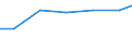 Bundesländer: Niedersachsen / Arbeitskräftegruppen: Arbeitskräfte insgesamt / Rechtsform: Personengesellschaften / Geschlecht: männlich / Wertmerkmal: Arbeitskräfte