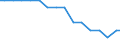 Bundesländer: Bremen / Arbeitskräftegruppen: Arbeitskräfte insgesamt / Rechtsform: Einzelunternehmen, Haupterwerb / Geschlecht: männlich / Wertmerkmal: Arbeitskräfte